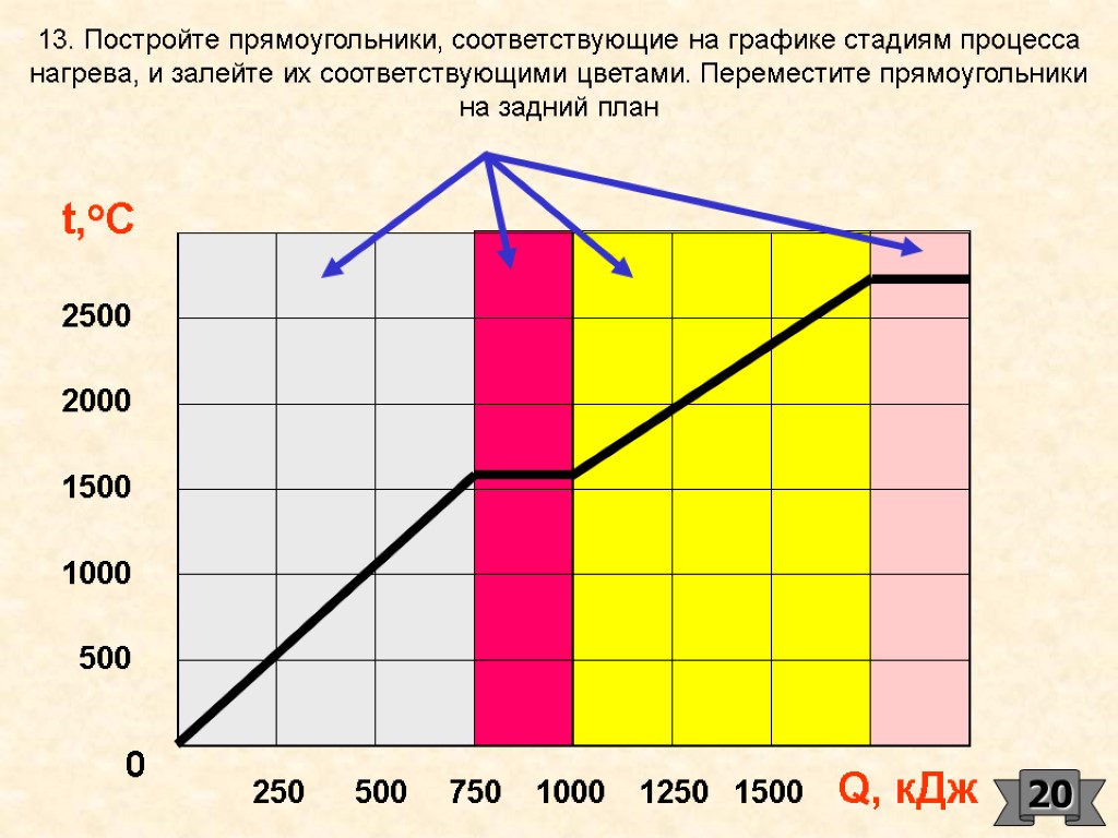 13. Постройте прямоугольники, соответствующие на графике стадиям процесса нагрева, и залейте их соответствующими цветами.